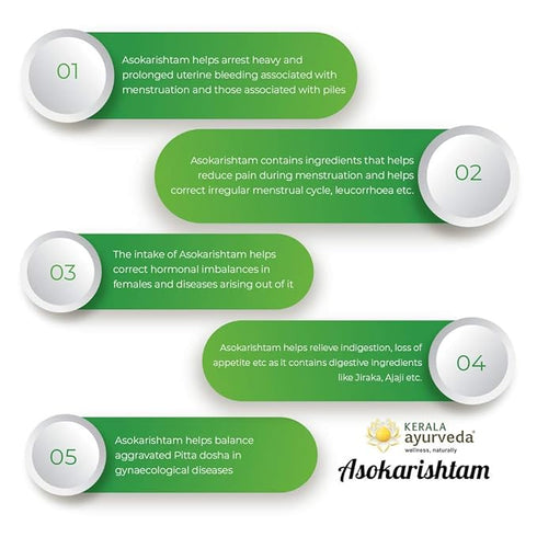 Kerala Ayurveda Asokarishta